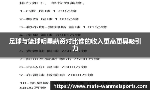 足球与篮球明星薪资对比谁的收入更高更具吸引力